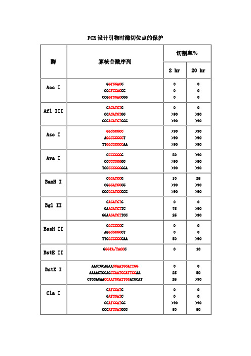 NEB保护碱基各种酶切位点保护碱基