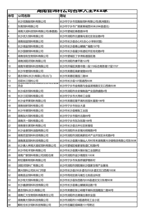 湖南省饲料公司名录大全921家