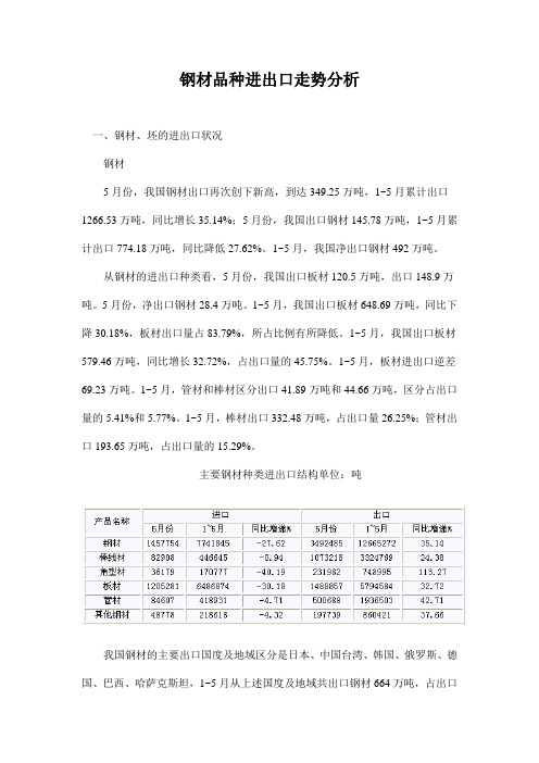 钢材品种进出口走势分析