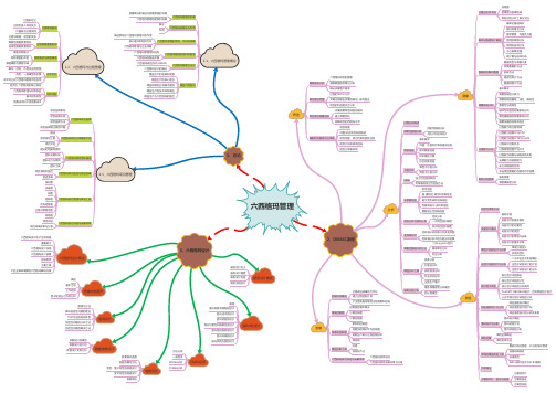 六西格玛管理第三版思维导图