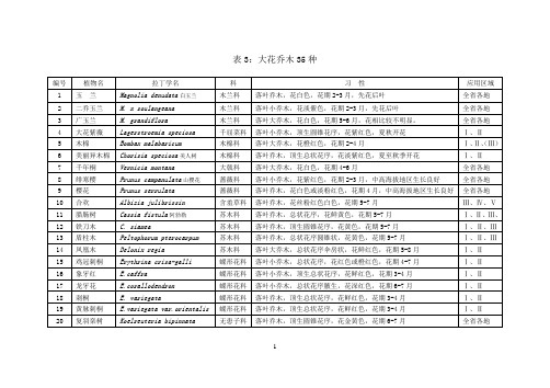 福建省常用植物之03大花乔木