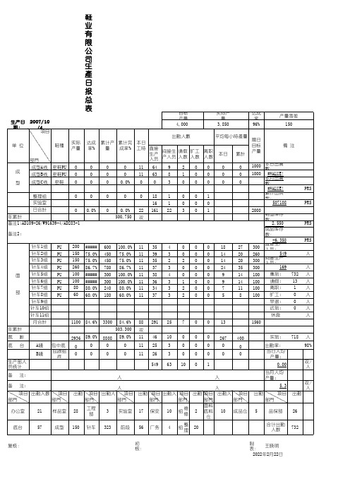 精致的鞋厂生产日报表