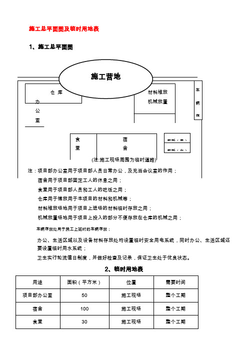 施工总平面图及临时用地表