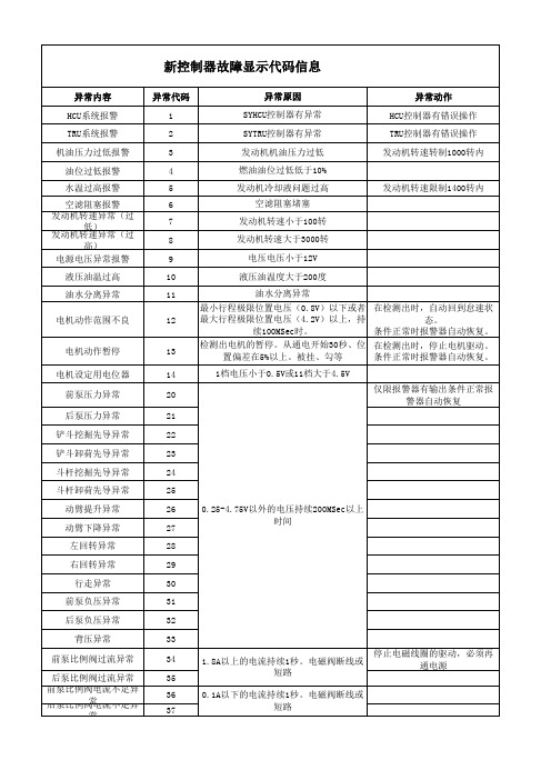 新控制器故障显示代码信息