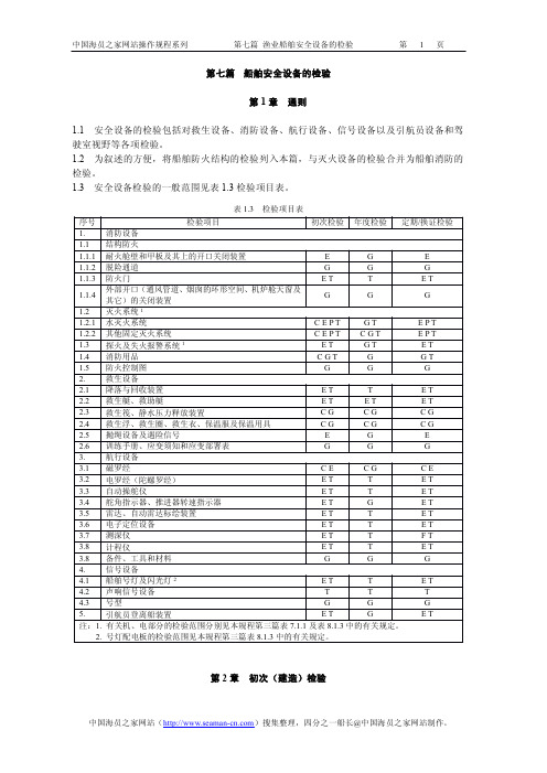 渔业船舶安全设备的检验