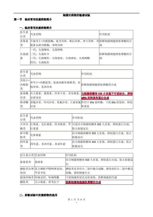 2017年主管检验技师考试微生物检验讲义第30章细菌对药物的敏感试验