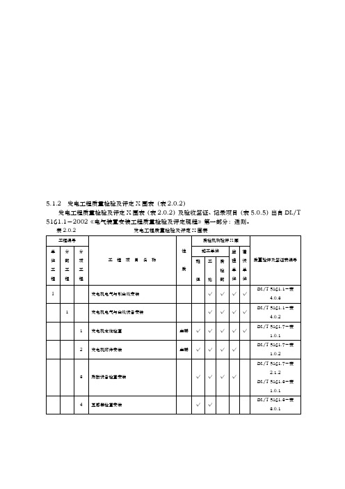 发电工程质量检验及评定范围表