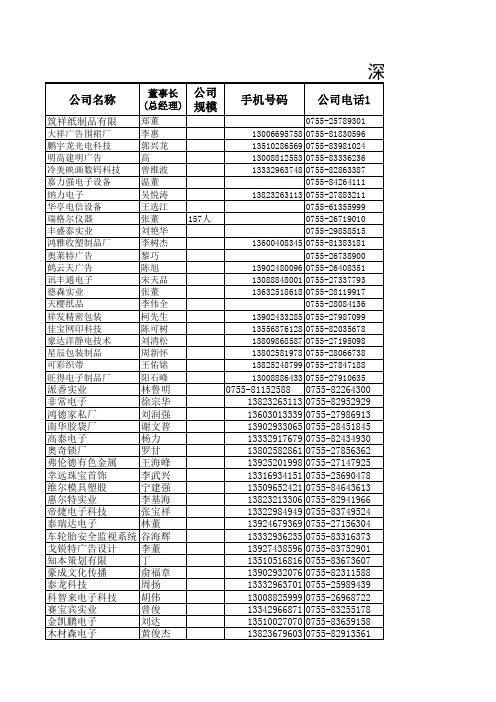 深圳总裁学习班265人