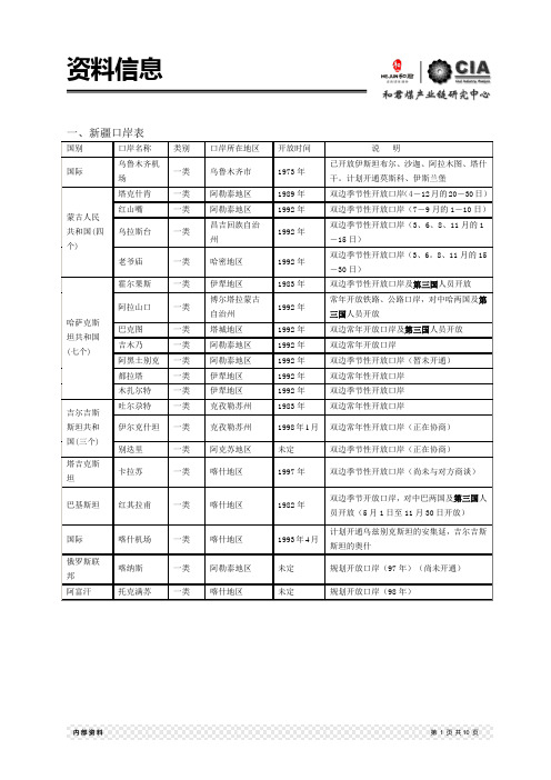 都拉塔口岸简介