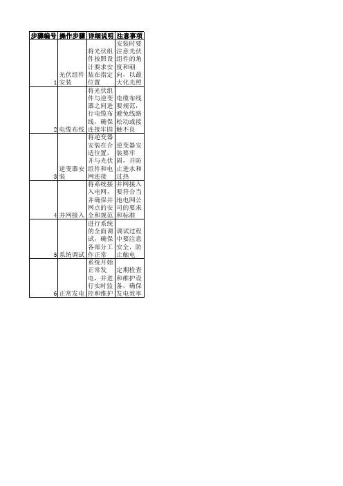 光伏电站发电详细流程