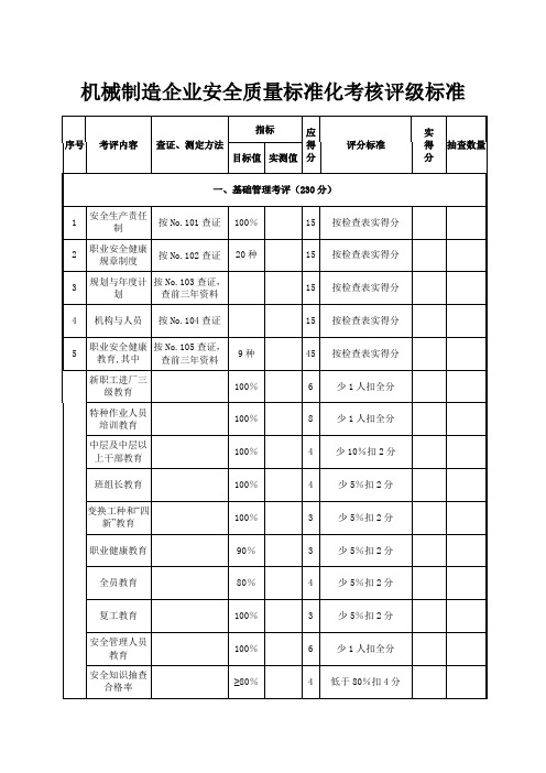 机械制造 企业安全质量标准化考核评级标准