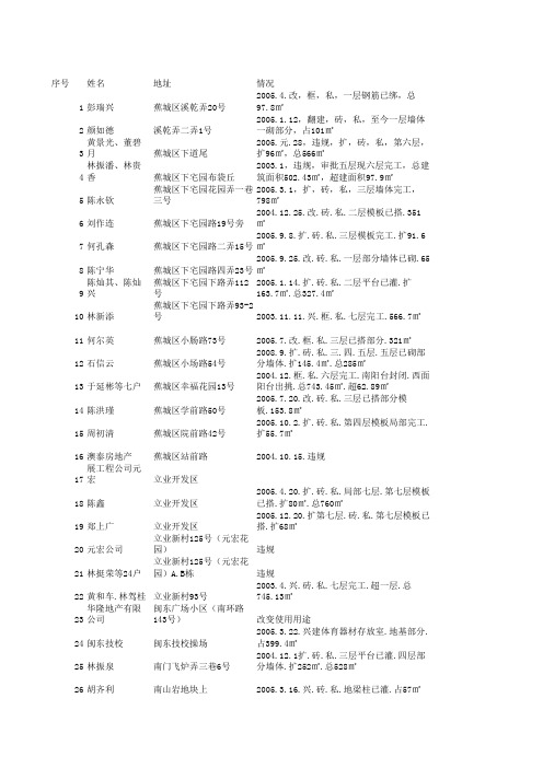 新建 Microsoft Excel 工作表 (2)