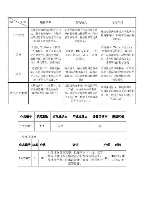 井下动力钻具docx