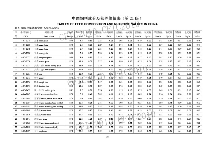 国内饲料成分与营养参数-氨基酸