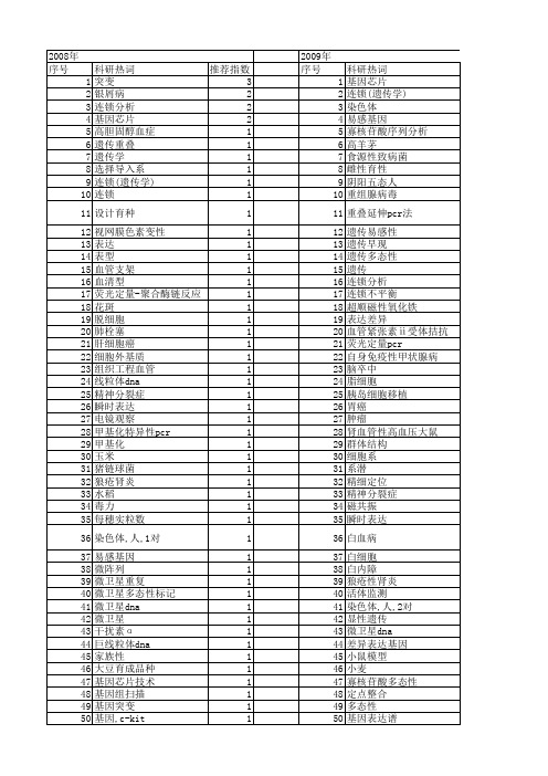 【国家自然科学基金】_基因组扫描_基金支持热词逐年推荐_【万方软件创新助手】_20140801