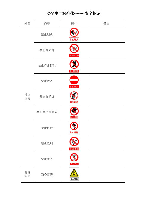 安全警示标志大全