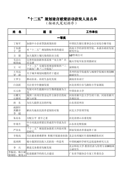 20111121“十二五”规划建言献策活动获奖单位名单 (1)