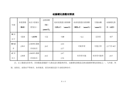 动脉硬化指数对照表