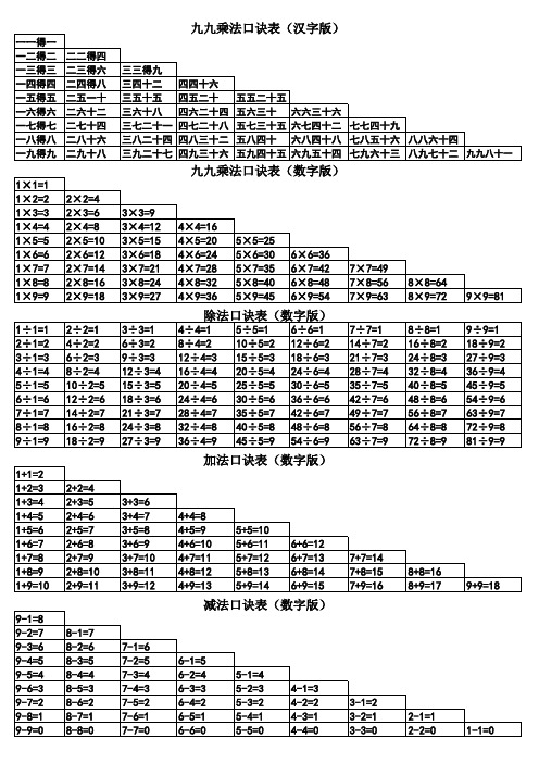 乘法、除法、加法、减法口诀表(打印版)