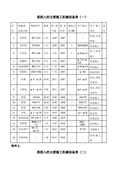 消防安装主要机械设备表新