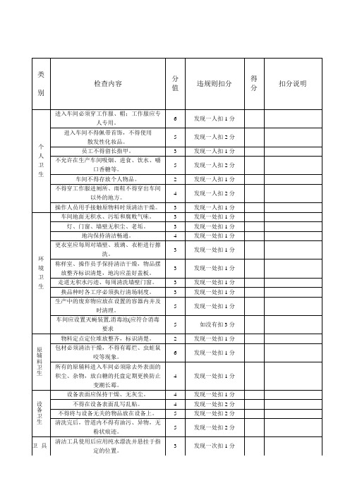 车间卫生检查记录表