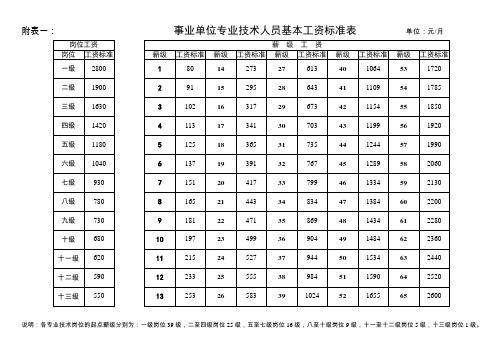 事业单位基本工资标准表