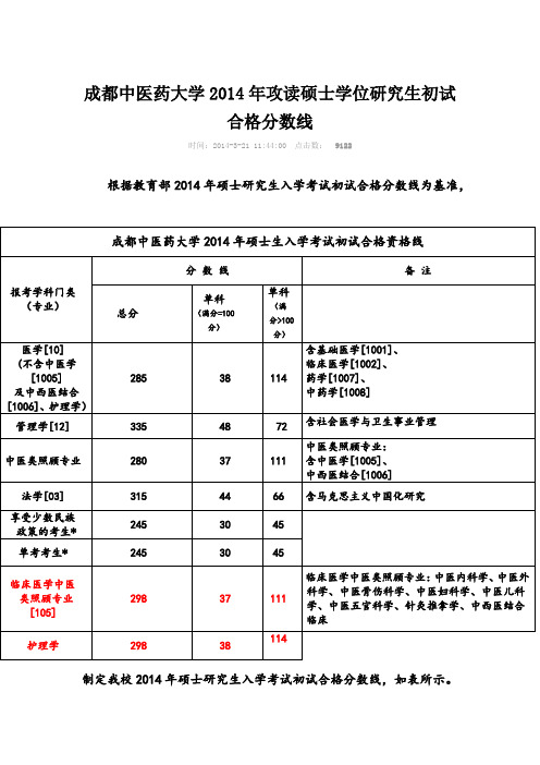 2014年成都中医药大学研究生复试分数线