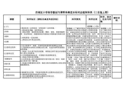 二年级科学教材与课程标准目标对应框架体系