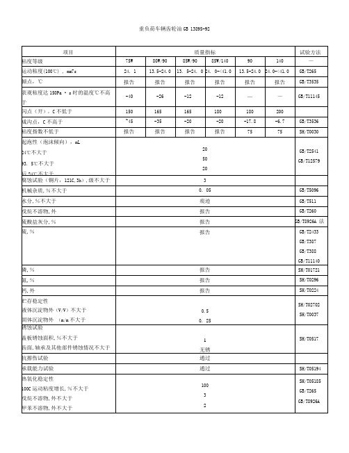 重负荷车辆齿轮油 GB 13895