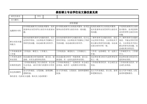 兽医硕士学位论文修改意见表(学院送审资格审查使用)