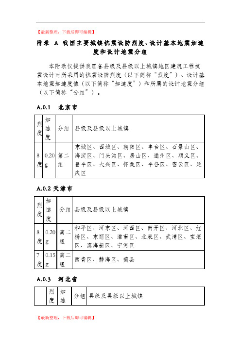 全国抗震设防烈度表(完整资料).doc