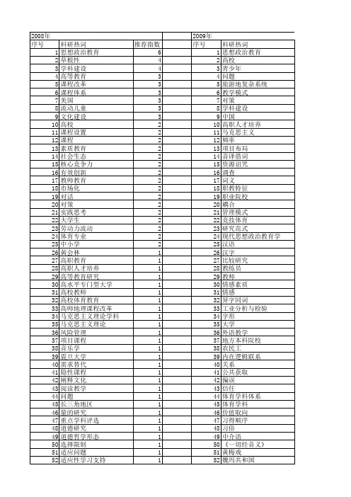 【国家社会科学基金】_学科教育_基金支持热词逐年推荐_【万方软件创新助手】_20140812