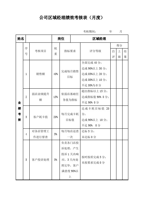 公司区域经理绩效考核表(月度)