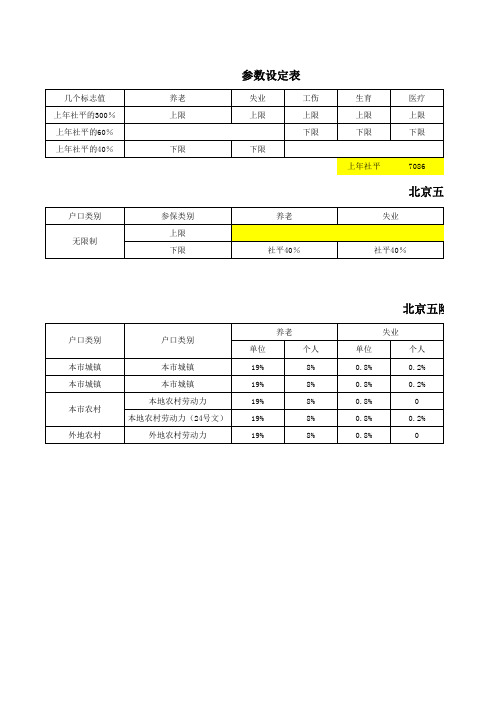 2016年北京市社会保险缴费比例及计算公式