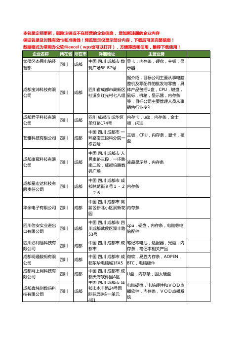 新版四川省成都内存条工商企业公司商家名录名单联系方式大全20家