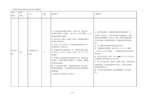 计算机学院重点教师岗位职责及应聘条件