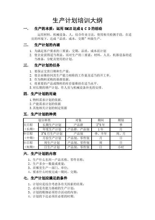 生产计划培训大纲