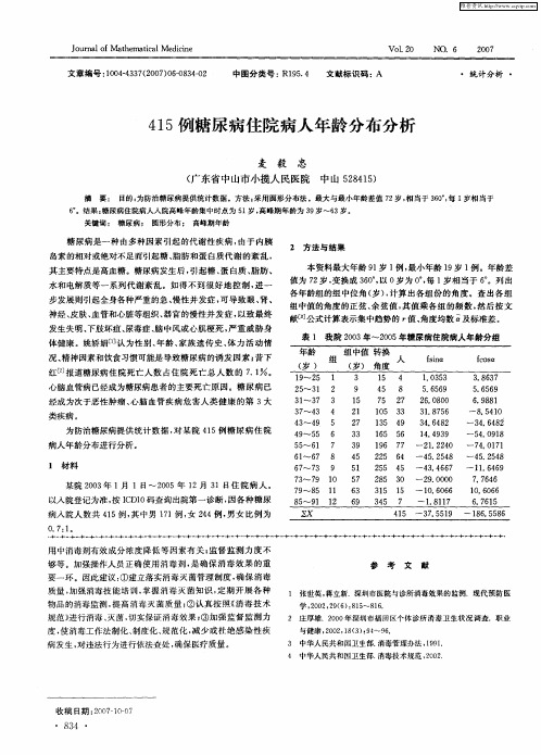 415例糖尿病住院病人年龄分布分析