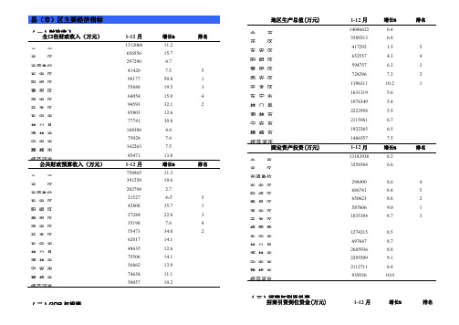 县市区主要经济指标