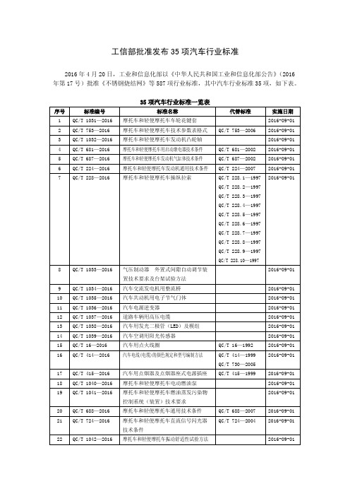 工信部批准发布35项汽车行业标准