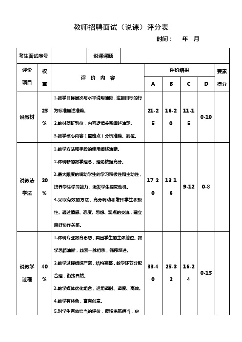 教师招聘面试(说课)评分表