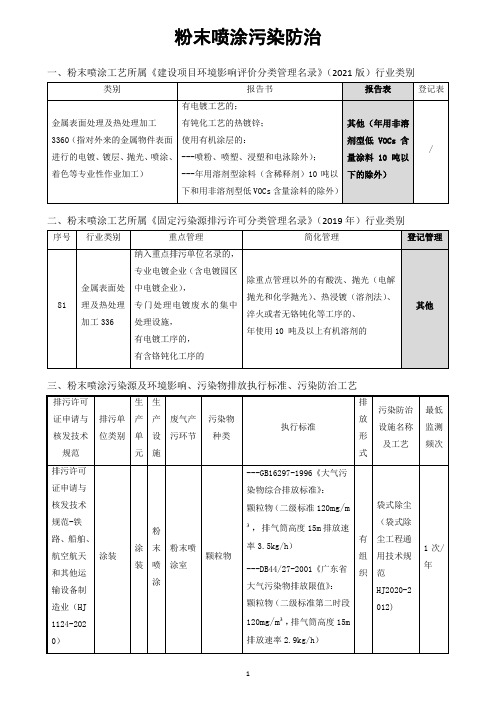 粉末喷涂污染防治