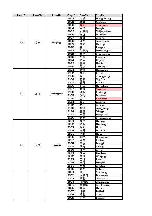 中国省份城市中英文对照表