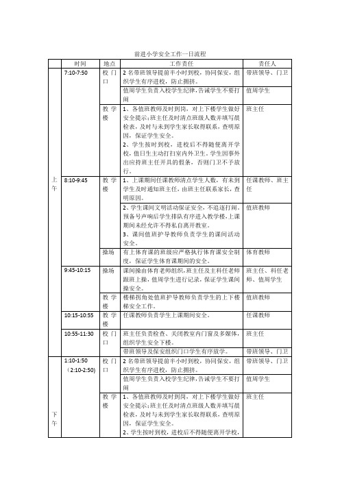 安全工作流程