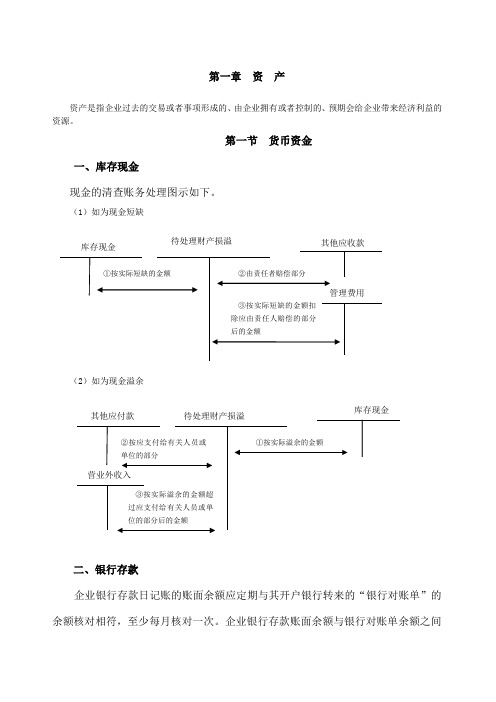 初级会计实务重点内容笔记总结