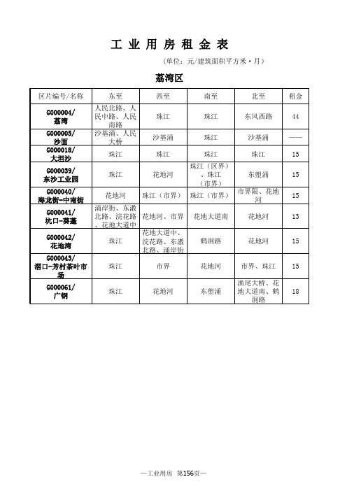 2013年广州市房屋租金参考价