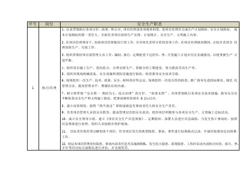 执行经理岗位安全生产职责