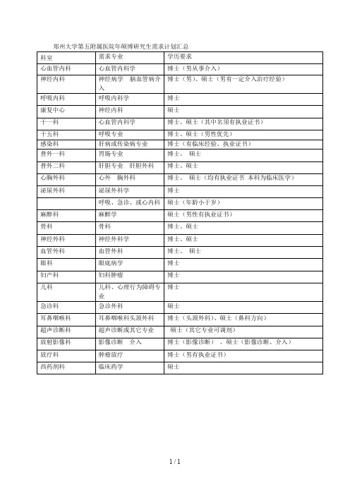 郑州大学第五附属医院硕博研究生需求计划汇总