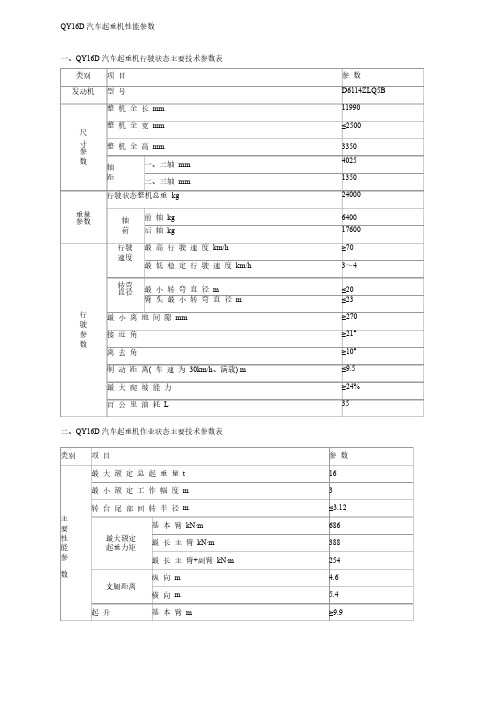 QY16D汽车起重机性能参数