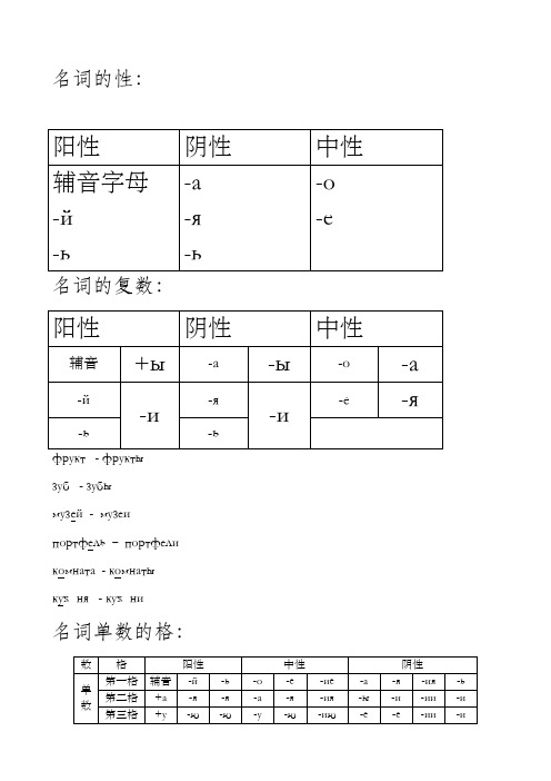 初年级俄语知识点总结语法点